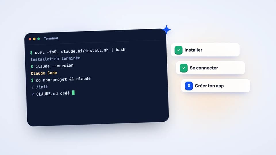 Terminal montrant l'installation de Claude Code et les étapes installer, se connecter, créer ton app